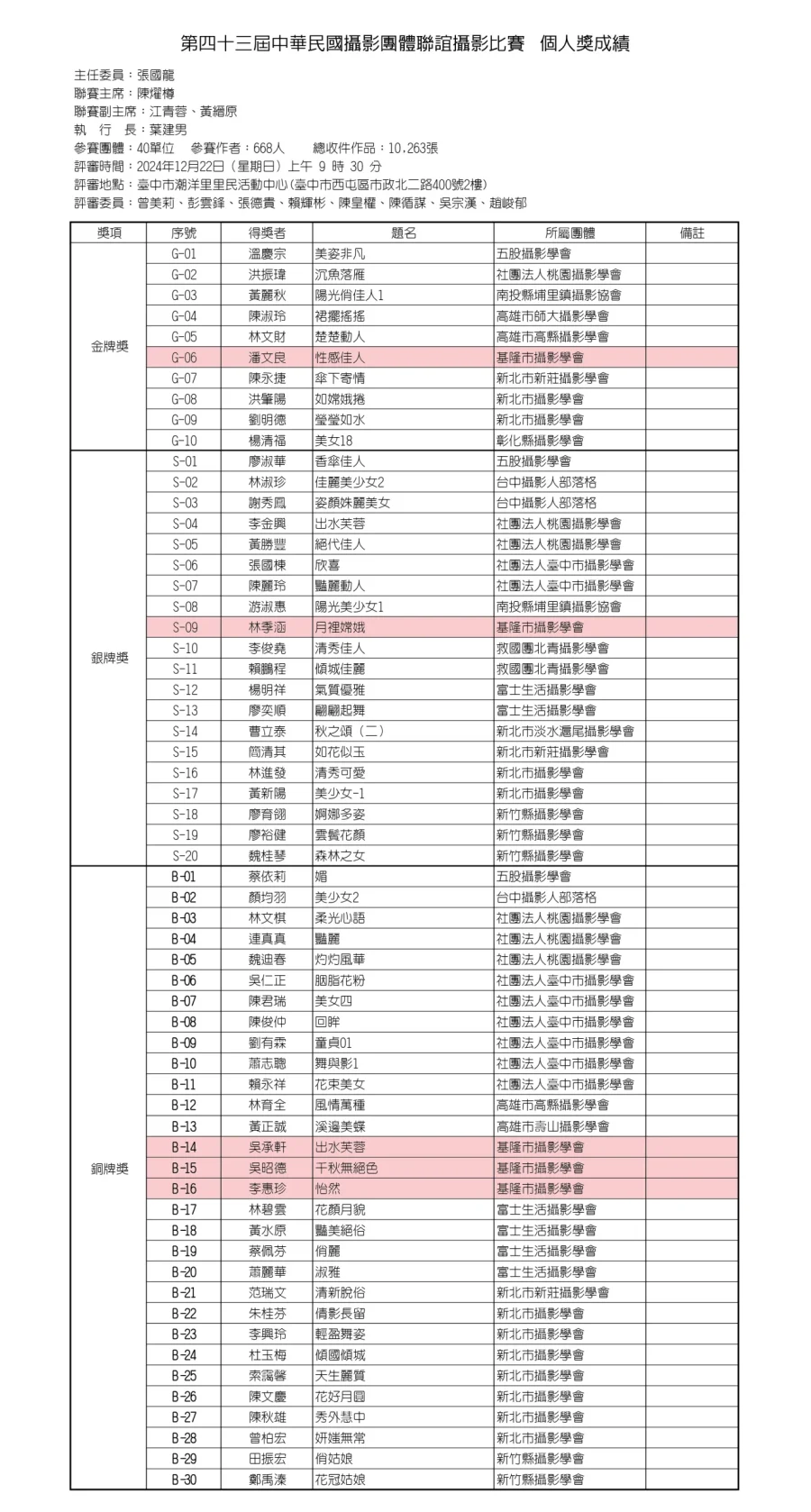 第四十三屆中華民國攝影團體聯誼攝影比賽 個人獎成績-1