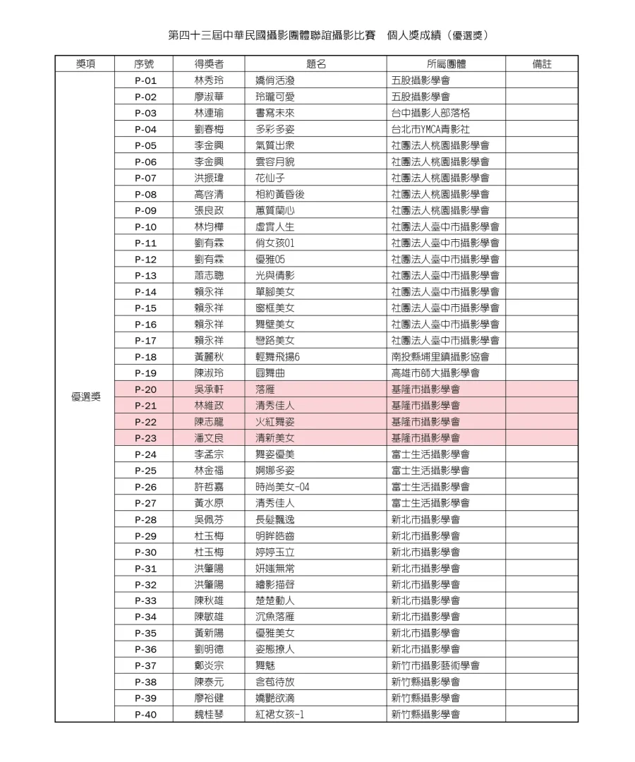第四十三屆中華民國攝影團體聯誼攝影比賽 個人獎成績-2