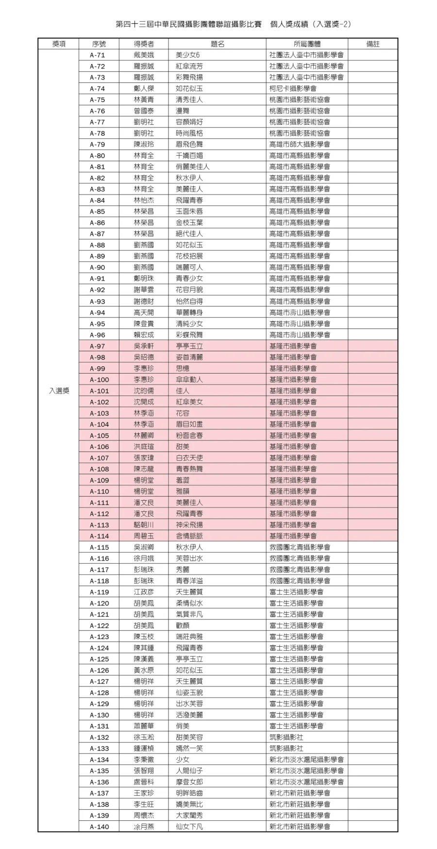 第四十三屆中華民國攝影團體聯誼攝影比賽 個人獎成績-4