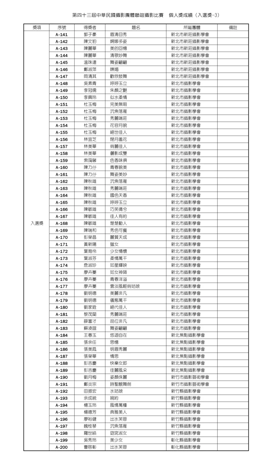 第四十三屆中華民國攝影團體聯誼攝影比賽 個人獎成績-5